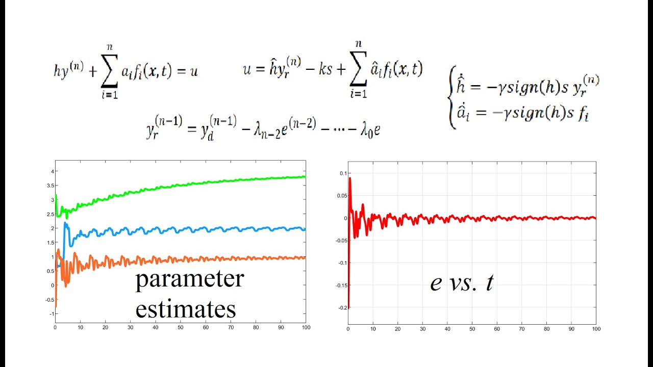 Adaptive Control for Higher-Order Nonlinear Systems