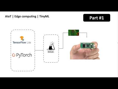 TinyML Specialization - Part 1: Overview and Roadmap