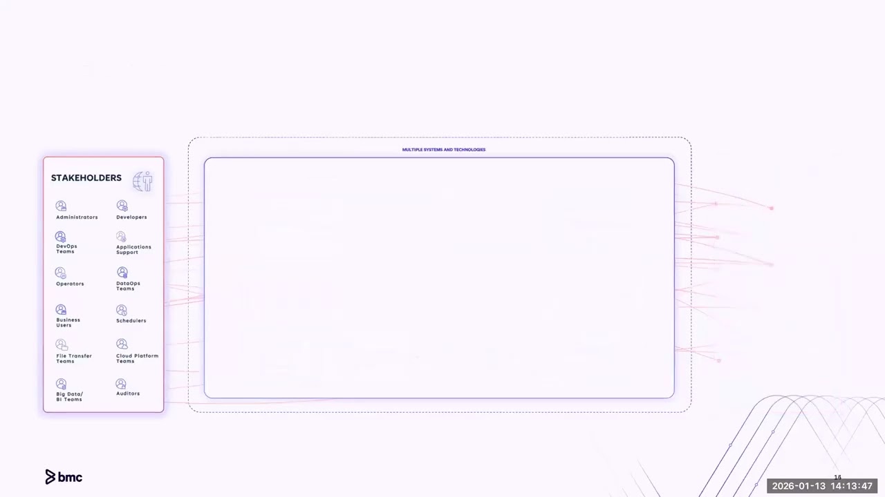 WEBINAR BMC SOFTWARE CONTROL-M - 13/01/2026