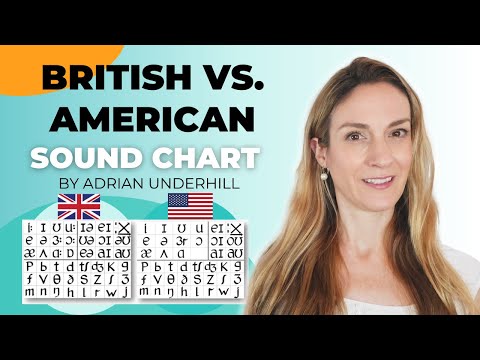 British vs. American Sound Chart | English Phonology | IPA