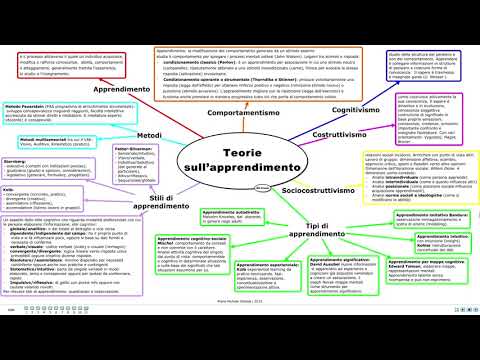 Teorie sull'apprendimento -  Video mappa molto sintetica per concorsi, abilitazioni e TFA
