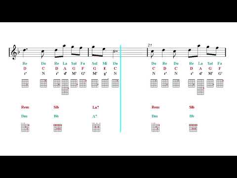 Guitar Duet Tutorial Play Along - Camila Cabello - Havana (Sheet music - Guitar chords)