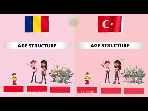 Romania vs Turkey Country Comparison 2021 | Turkey vs Romania Military power Comparison 2021