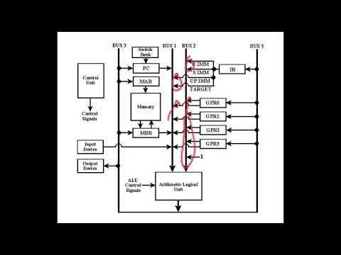CS210 - Fetch Sequence