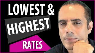 Whats the Lowest and Highest Mortgage Rates in the UK