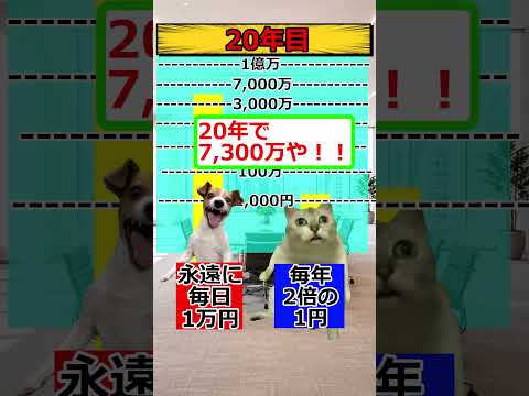 【猫ミーム】毎日1万VS毎年1円2倍　#猫ミーム #shorts #catmemes #猫マニ #お金 #税金 #株 #投資 #NISA