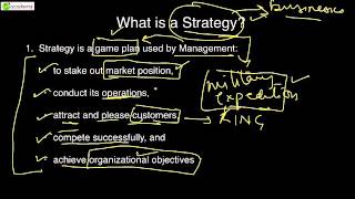 CA IPCC Online Class: Business Policy & Strategic Management 2.1