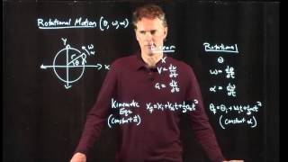Rotational Kinematic Equations