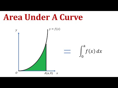 A-Math: Finding the area under a curve using definite integration