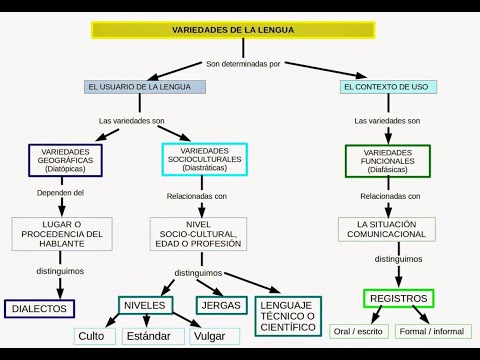 VARIANTES DEL LENGUAJE