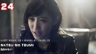 J-Chart Top 25 (Week 4)