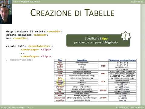 schema fisico 03 gestione db e tabelle