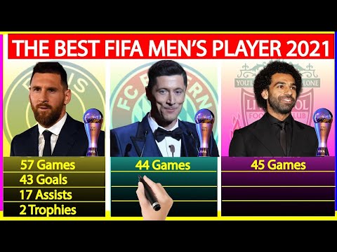 The Best FIFA Men's Player 2021 WINNER in terms of Stats - Messi vs Lewandowski vs Salah Compared FA