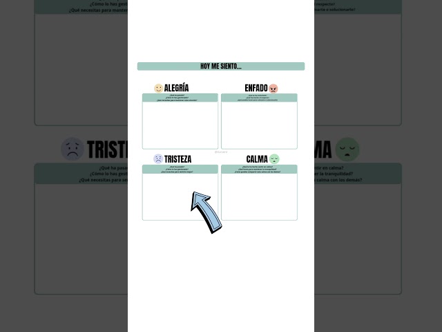 Vídeo relacionado con CRAFTYMELODY 2 piezas Mural sobre el tema de la salud mental rueda de emociones decoración de pared póster para aprender emociones obras de arte para la decoración del hogar 11 x 13.8 pulgadas sin