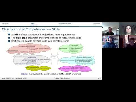 The HPC Certification Forum Birds-of-a-feather session in conjunction with ISC HPC 2021