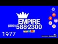 Empire History 1977 1983