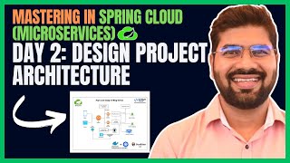 Day 2: Designing Microservices Architecture for the Blog Project | DevByteSchool