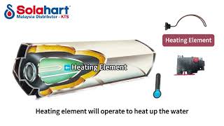 Solahart Solar Water Heater Direct LF system - How It Works (Feature a