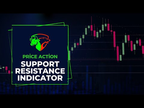 Video Support Resistance Swing Low High Indicator