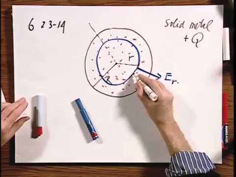 8 02x Module 01 03 A Solid Metal Sphere
