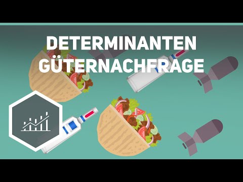Determinants of Goods Demand - Real Economy 2