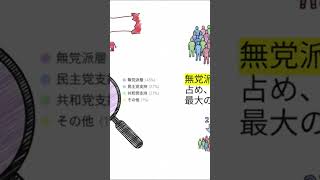 【政治】アメリカ政治の制度疲労(2026.8.20)