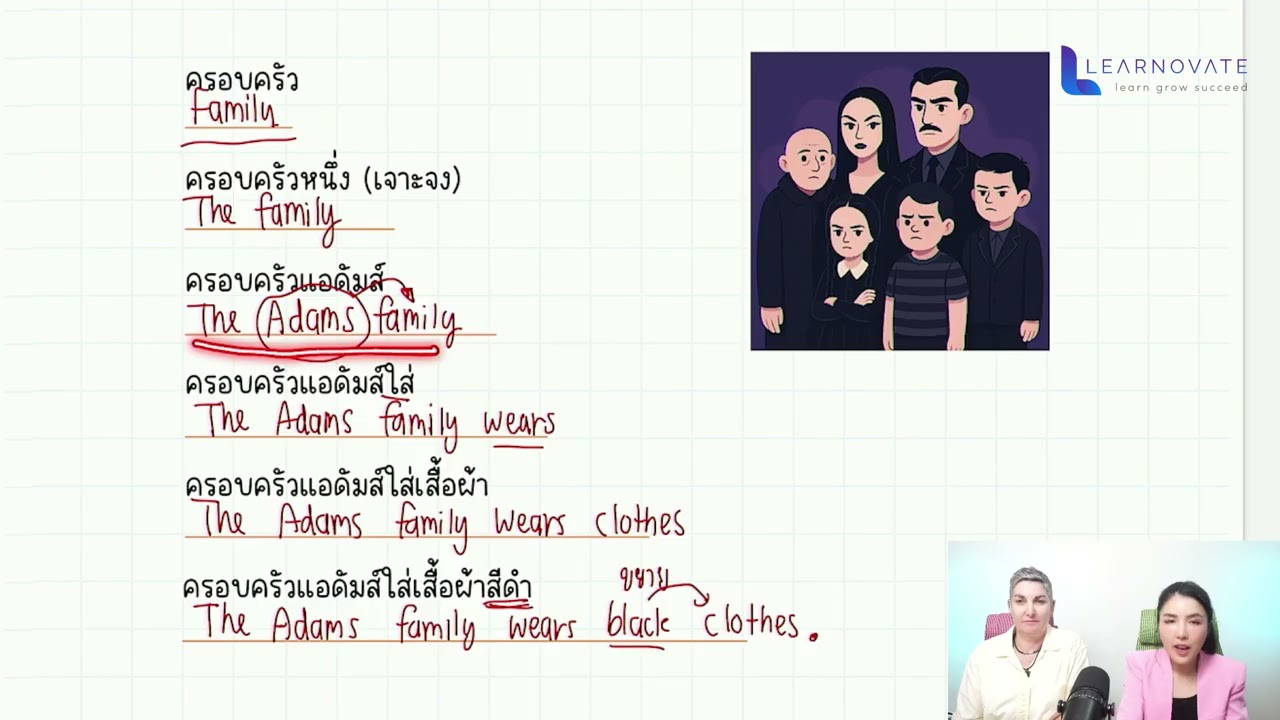 06. ฝึกสร้างประโยคที่ 81-100