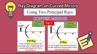 Ray Diagram for Curved Mirrors - Convex (Part 3)