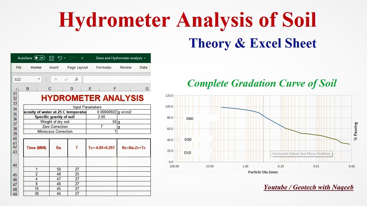 Hydrometer Analysis of Soil | Excel Sheet + Theory | Geotech with Naqeeb