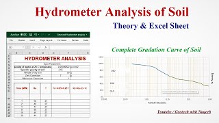 Hydrometer Analysis of Soil | Excel Sheet + Theory | Geotech with Naqeeb