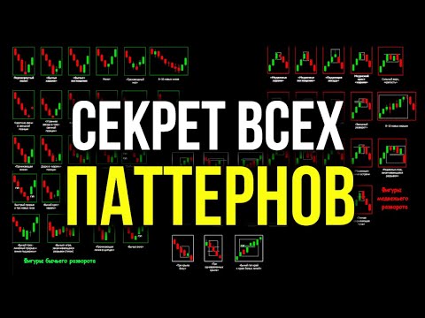 Пойми ЛОГИКУ ДВИЖЕНИЯ Цены! Все Свечные Паттерны в Одном Видео! Обучение Трейдингу!