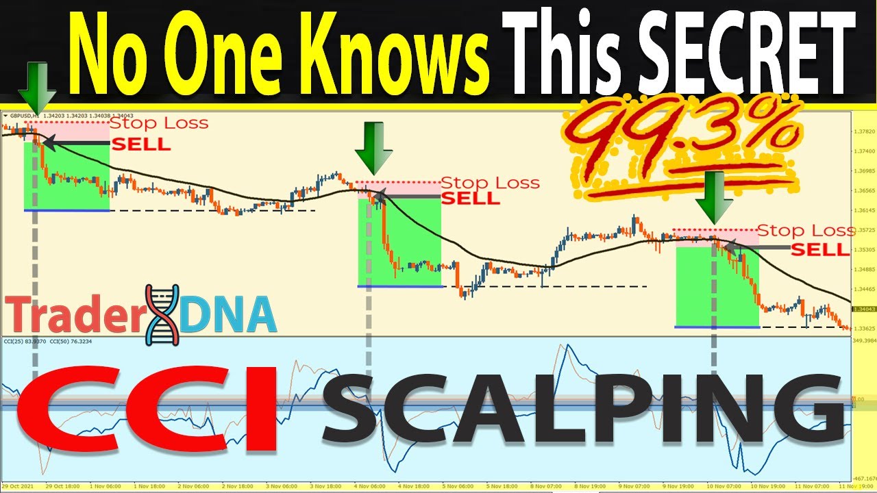 🔴 The Only "CCI SCALPING" & Day Trading Strategy You Will Ever Need (Full Tutorial)