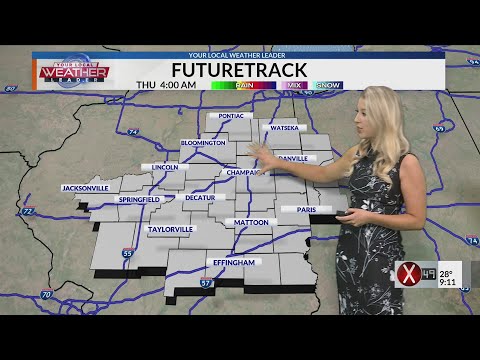 Amelia Test Forecast