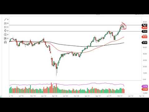 Oil Technical Analysis for the Week of November 15, 2021 by FXEmpire