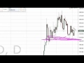 Gold Technical Analysis for April 6 2016 by FXEmpire.com