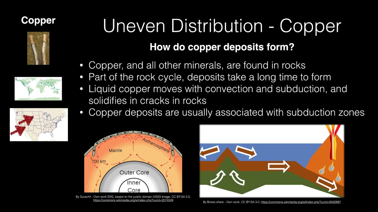 ESS3 1 Uneven Distribution of Resources