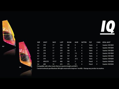 GA Sails - 2016 IQ