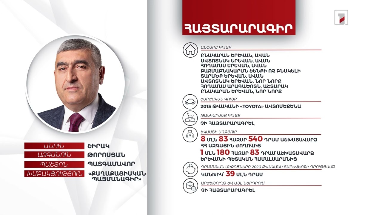 7 անշարժ գույք, 39 մլն դրամ. պատգամավոր Շիրակ Թորոսյանի ունեցվածքը