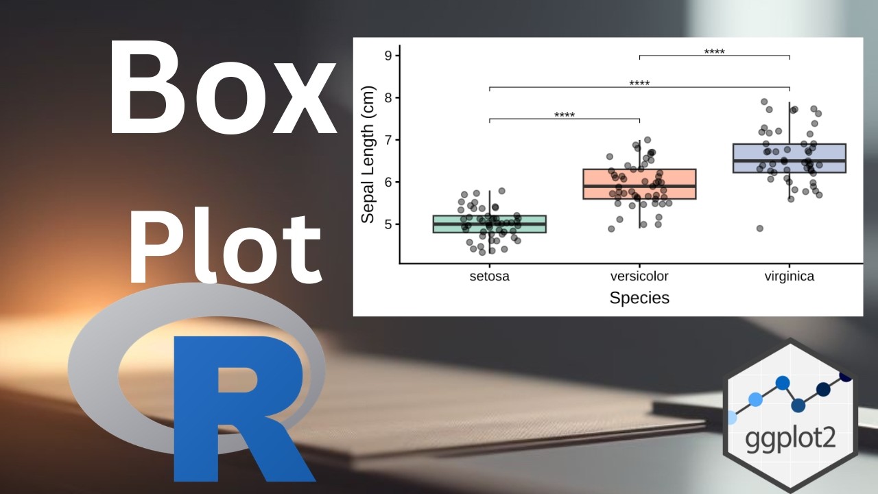 Boxplot in R with Significance | Welch ANOVA & Games-Howell Post Hoc