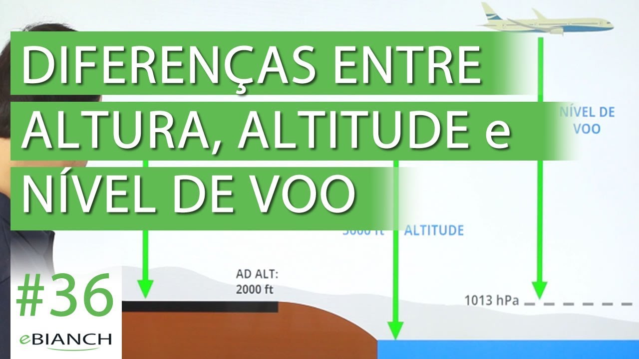 Diferenças entre Altura, Altitude e Nível de Voo (eBianch #36)