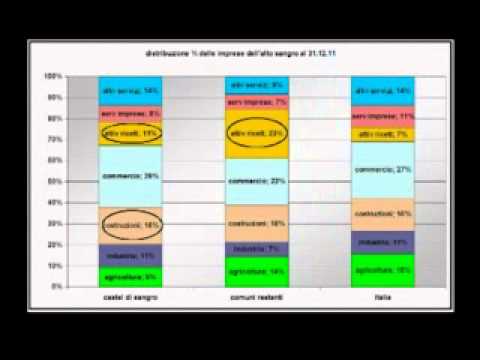 ONDA TG 11.01.2013 - RAPPORTO IMPRESE ALTO SANGRO