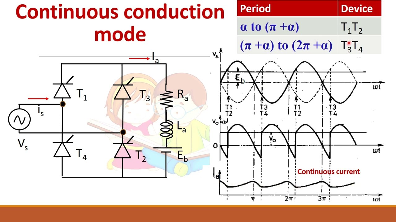 Steady state analysis of single phase fully controlled converter fed separately excited dc motor