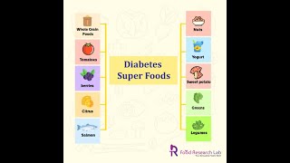 functional foods for diabetic patients #functionalfoods #diabetic