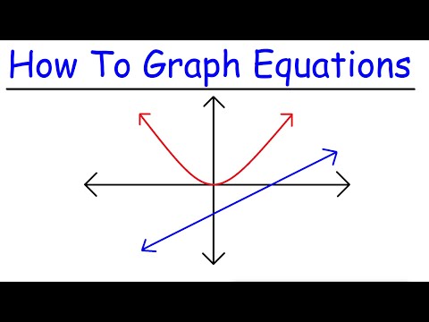 How To Graph Equations in Algebra