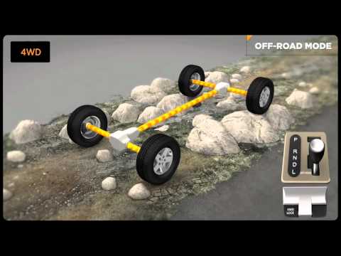 Jeep® Freedom Drive II® 4WD Jeep Compass Jeep Patriot AutoDrive