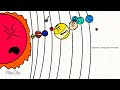 Future Of The Real Solar System