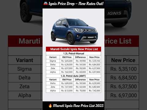Maruti Suzuki Ignis New Price List 2025 🚘💰