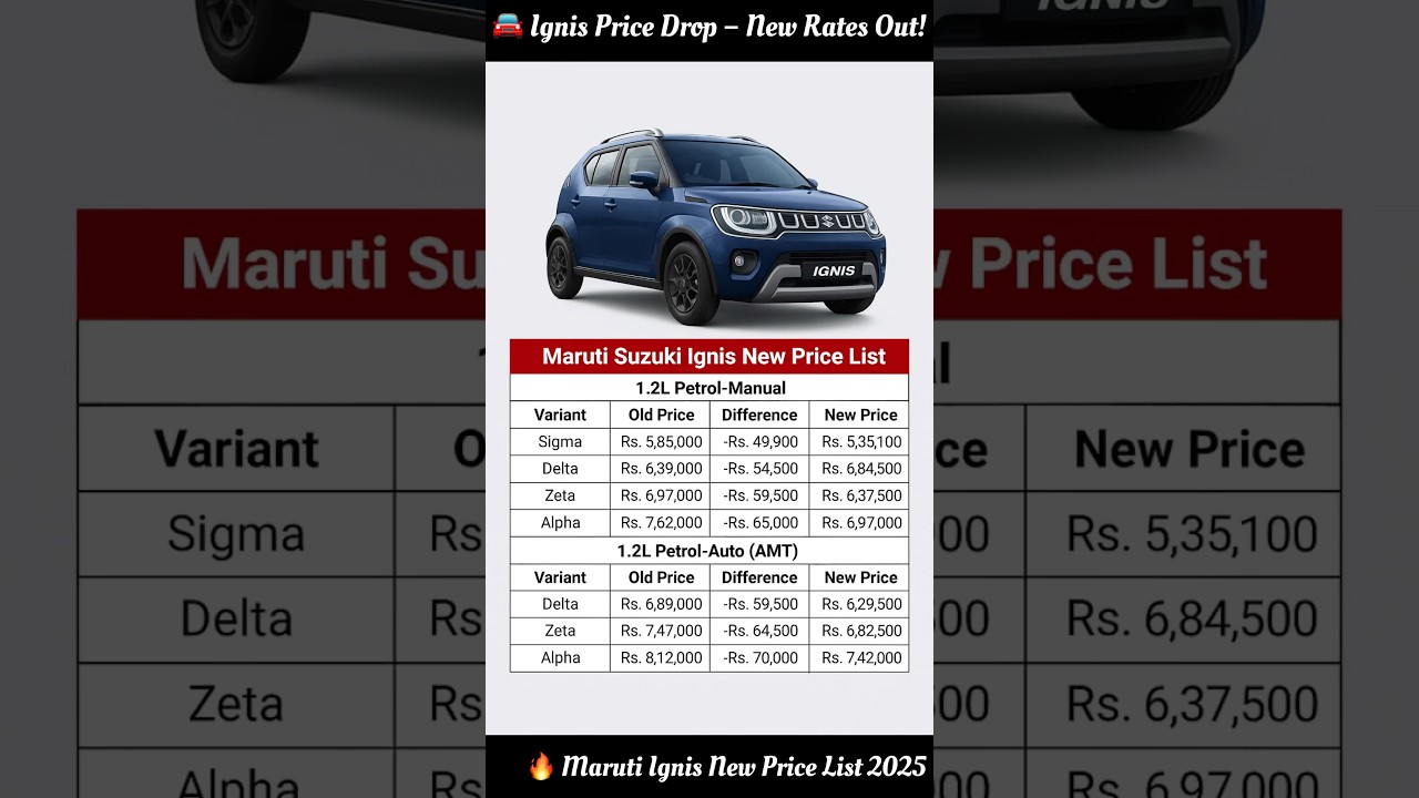 Maruti Suzuki Ignis New Price List 2025 🚘💰