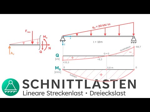 Schnittgrößen berechnen Dreieckslast | Technische Mechanik 1 | INGTUTOR