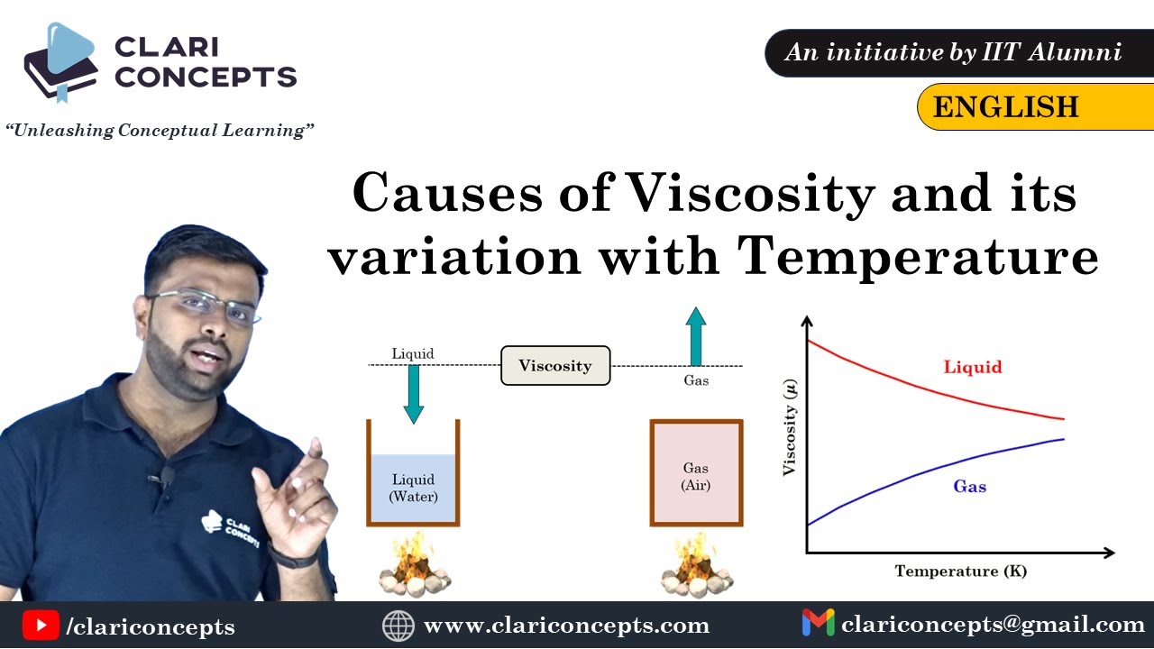 Why does the Viscosity of Fluids Varies with Temperature? | Animation | English Language